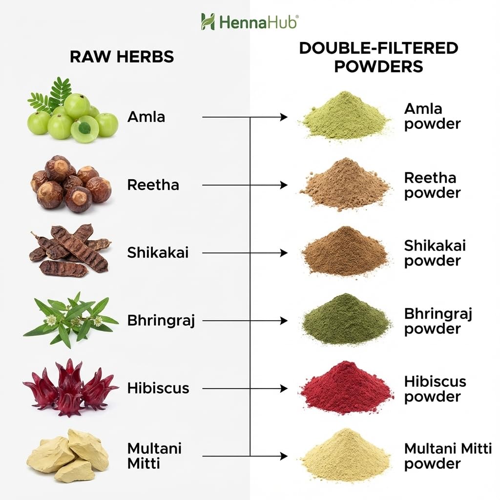 Amla Reetha Shikakai Bhringraj Hibiscus Multani Mitti Powder Combo for Hair Growth & Hair Fall Control | 6 Herbs x 100g | Double Filtered | Natural Hair Wash & Hair Mask | With Brush Gloves Shower Cap | Hennahub